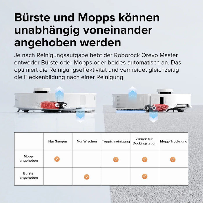 Roborock Qrevo Master (Weiss) Produktbild